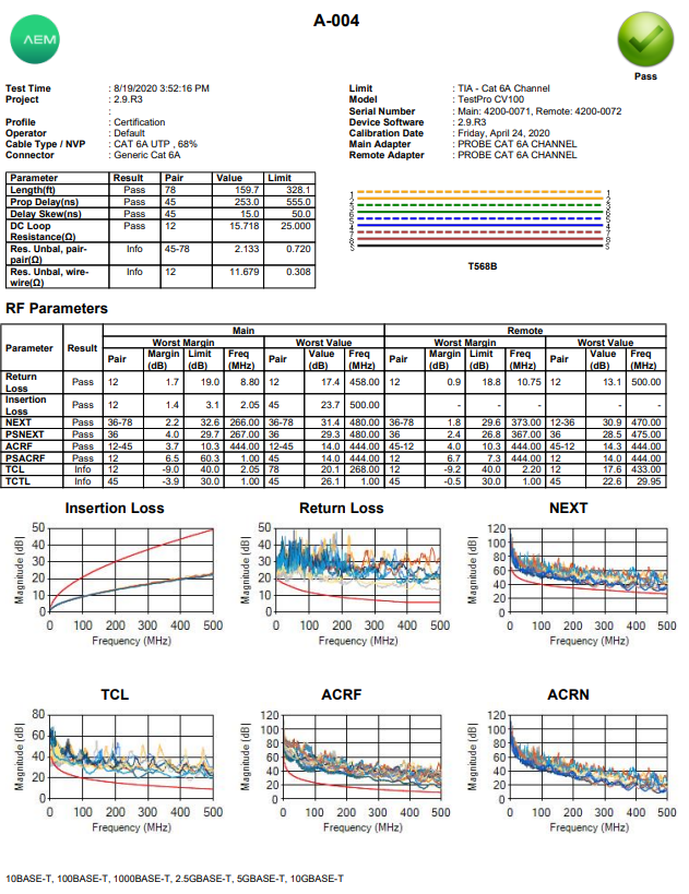 CAT6A Channel Printed Report