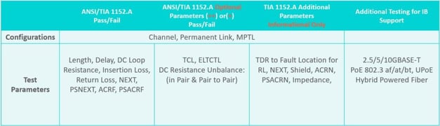 Test Considerations 