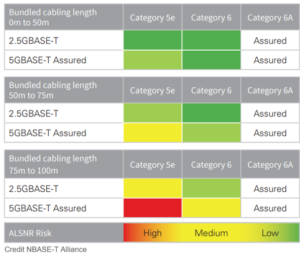 Gigabit Link Speed Assessment on existing 