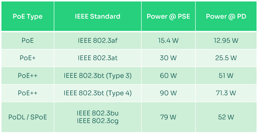 IEEE standards