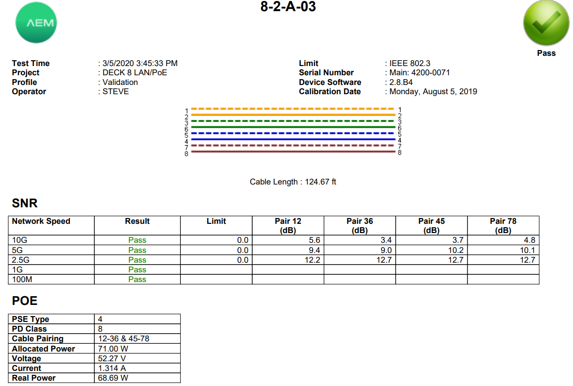 MultiGig PoE Printed Report