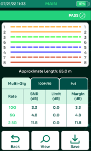 MultiGig Summary