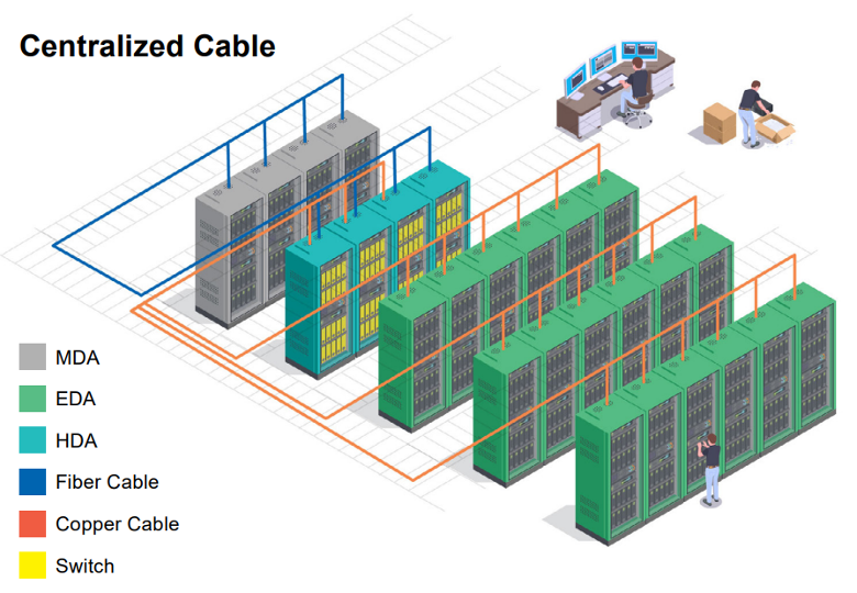 Cable Plant Design Image